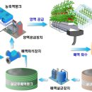 수경화학