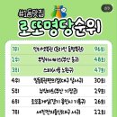로또명당 - 의성군 | 로또명당
