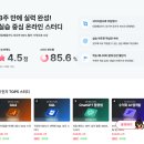 스파르타 | 비전공자가 코딩 풀스택 기초 떼는 과정 feat. 스파르타 스터디 참여 후기