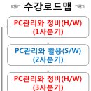 이정민훈장의 강좌소개 2탄 PC정비와 활용 이미지