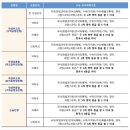 가톨릭대학교 이미지