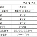 차량구입시,국가유공 상이등급부터 장애인의 혜택은 이미지