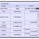 오동  마을회관 이미지