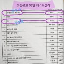 21세기미용실 이미지