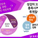 김관수산부인과의원 네이버블로그