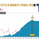 서울생활사박물관 Daum카페