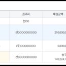 비트에프앤아이