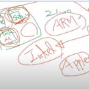 엔트리PC 네이버블로그