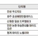 ㈜일성종합건설 이미지