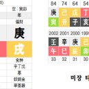 미장 타일 전문가 이미지