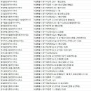 희망현대부동산공인중개사사무소 이미지