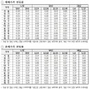 부영주택남양주종합촬영소