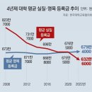 그냥 심심해서요. (19307) 대학등록금 15년 동결 이미지