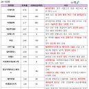 삼화하이텍