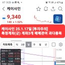 케이사인 이미지