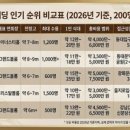 (주)소노인터내셔널 단양지점 | Top 5 | 서울에서 가장 아름다운 웨딩홀 (빌라드지디·더채플앳청담·소노펠리체·노블발렌티·아펠가모)