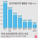 원 인력 이미지