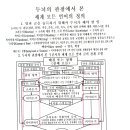 세상 모든 영어 공짜 사이트 + ‘왜 <소리>와 <글자>는 명백히 구분되어 있는가?’ 이미지