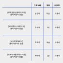 으라차차정형외과의원 이미지