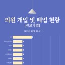 연세캔버스피부과의원 네이버블로그