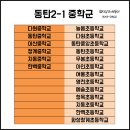 동탄역더샵코너공인중개사사무소 이미지