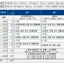 해설신청접수[2025-2-27(목) 14:00] ＞ 배정해설사: 심현숙님 김선희님 서일석님 송은정님 이미지