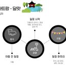 로타리세차장 | 베트남 여행기 크레이지 하우스, 달랏 역, 달랏 야시장 구경(달랏 4일차)