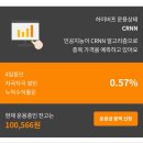 시장1로 | 하이버프 [한국시장]1주일 후기