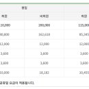 (주)신태진 이미지