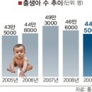 2005년생을 잡아라 이미지