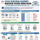연도경로당 | 2026 민생지원금 요일제란? 출생연도별 주민센터 방문일 확인법
