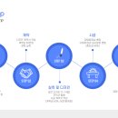 동글상회 이미지