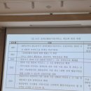 고양시장애인종합복지관 | 장애인의 일상 및 사회활동지원 - 고양시종합장애인복지관 장애인활동지원사 교육 5일차