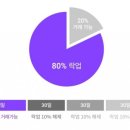 탑토