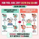 장흥군보건소 치매안심센터 | 치매안심센터 검사, 미리 안 챙기면 나중에 후회하는 단계별 진행 과정