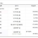 소로3-152 이미지