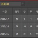 [르샹피오나] 2016년 10월 31일 올림피크 마르세유 vs FC 지롱댕 보르도 이미지