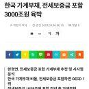 한국 가계부채, 전세보증금 포함 3000조원 육박 이미지