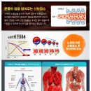 올고든한의원 이미지