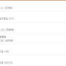 천안세인트요양병원 이미지