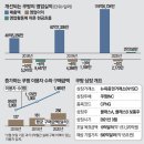 2월 15일 월요일 간추린 뉴스와 날씨 이미지