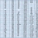 2023년도 현충일 행사계획 (수정) 이미지