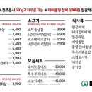 미진축산당리점