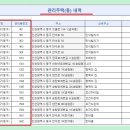 샛골로 ~ 염전로 이미지