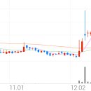 빙그레산업가스테크 이미지