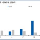 나녹스트레이딩