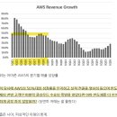 디앤디골프 | 260529_투자고수들을 바라보며