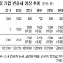 현재 로스쿨 진학의 가치와 변호사 시장에 대한 잡설... (미안하게도 좀 길다.) 이미지