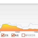 이동 원천항 이미지