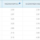 ㈜하나투어리스트 이미지